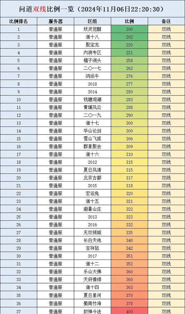 问道SF_问道sf充值破解教程_问道sf无双