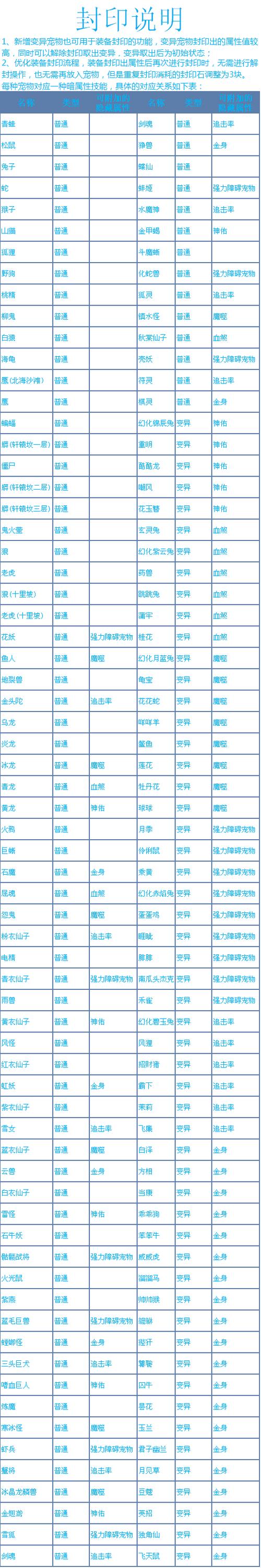 问道sf充值破解教程_问道SF_问道sf发布